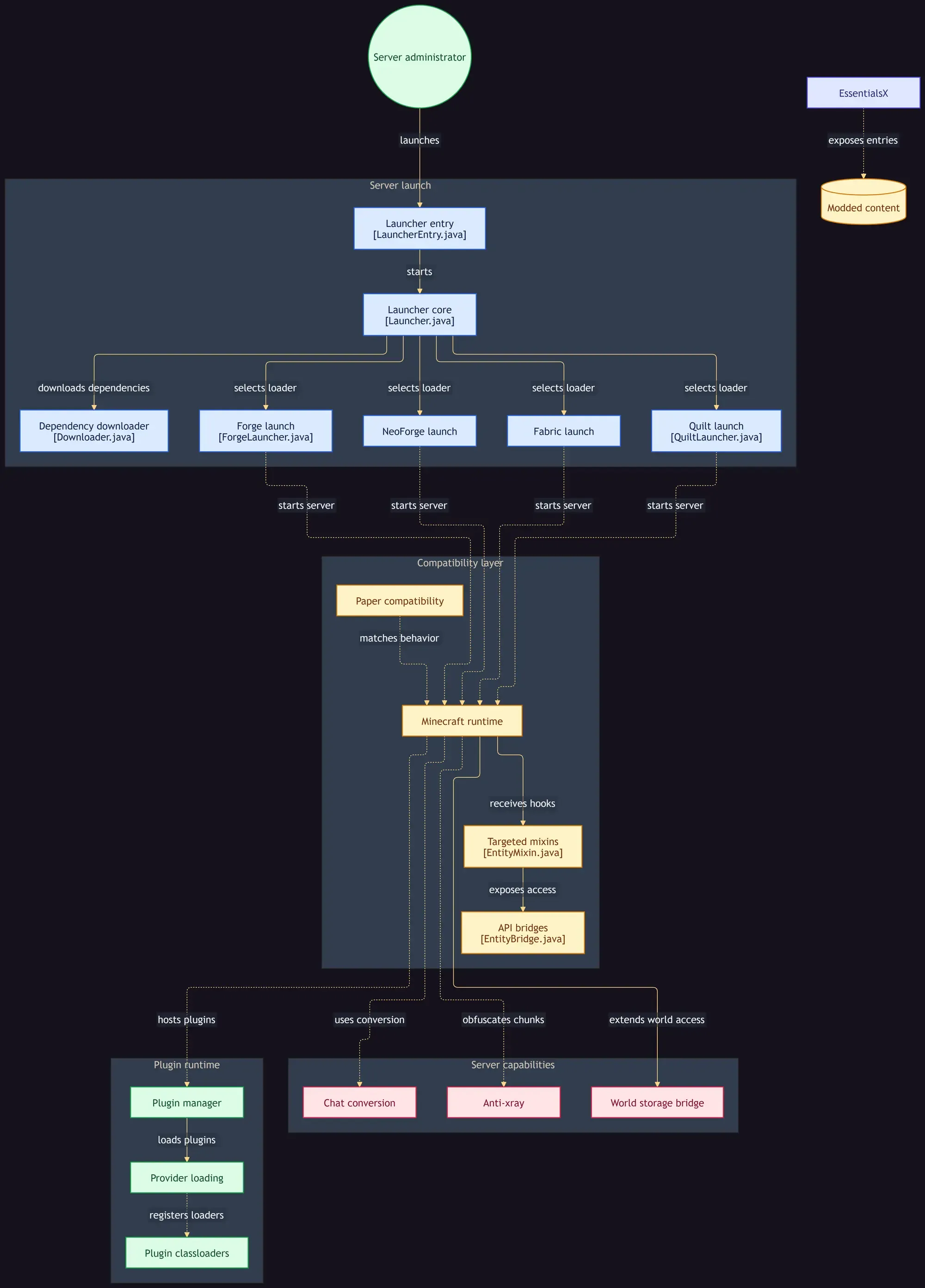 LunarArc architecture diagram